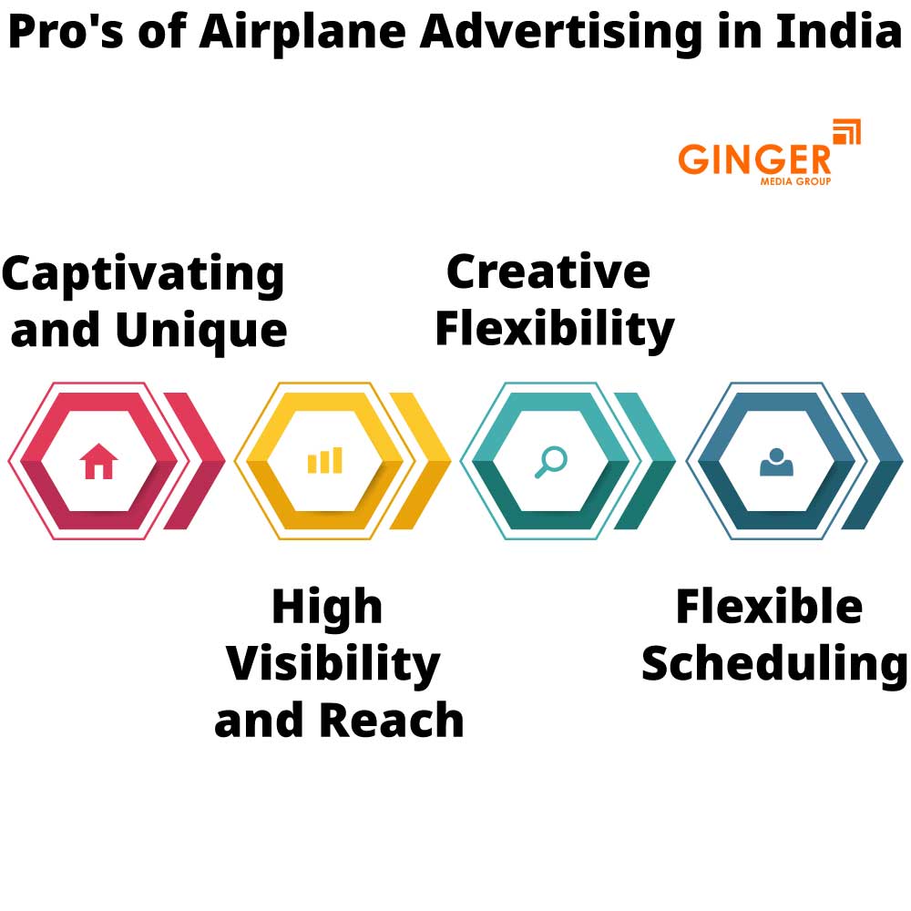 Pro's of Airplane Advertising in India