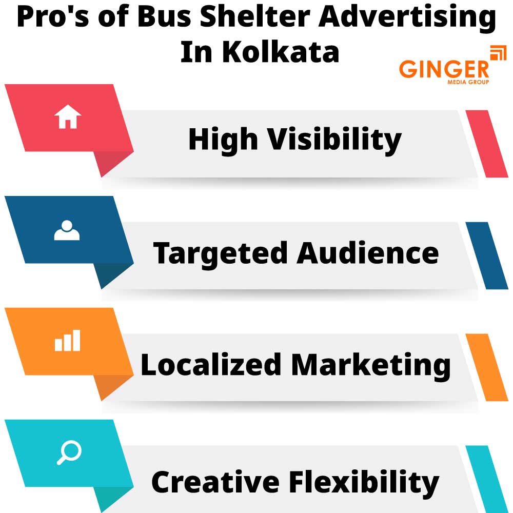 Pro's of Bus Shelter Advertising in Kolkata