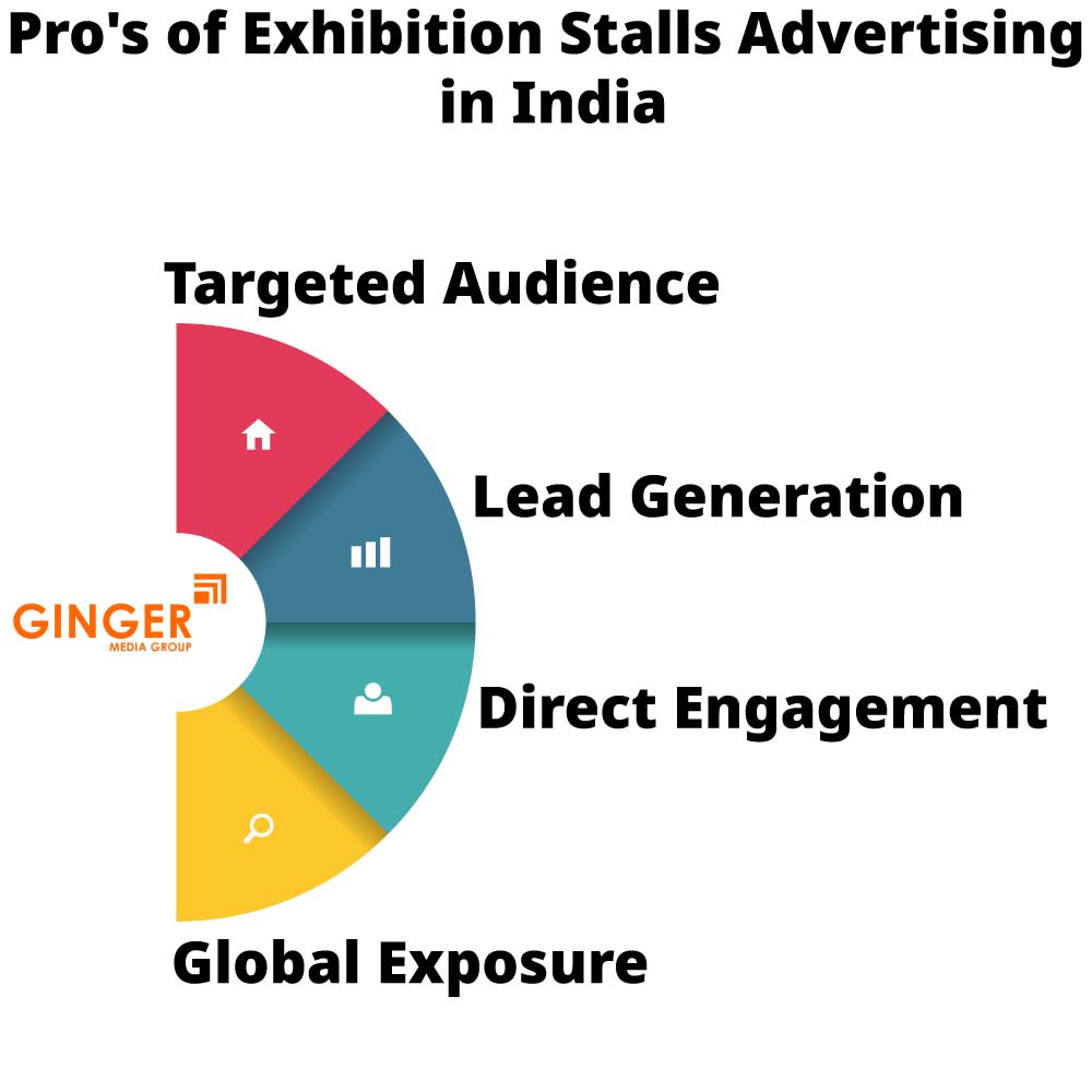 Pro's of Exhibition Stalls Advertising in India