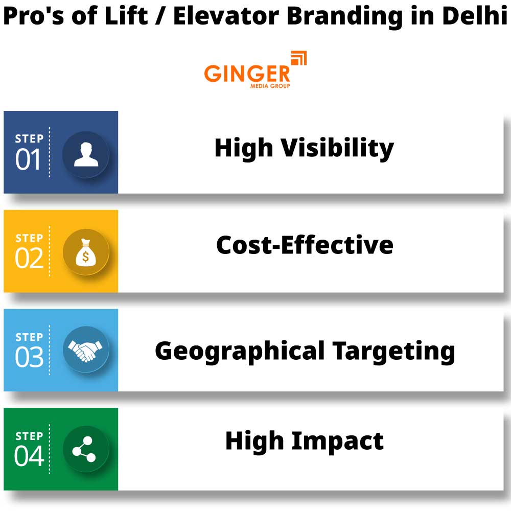 Pro's of Lift Branding in Delhi, Noida, Faridabad, Ghaziabad and Gurgaon