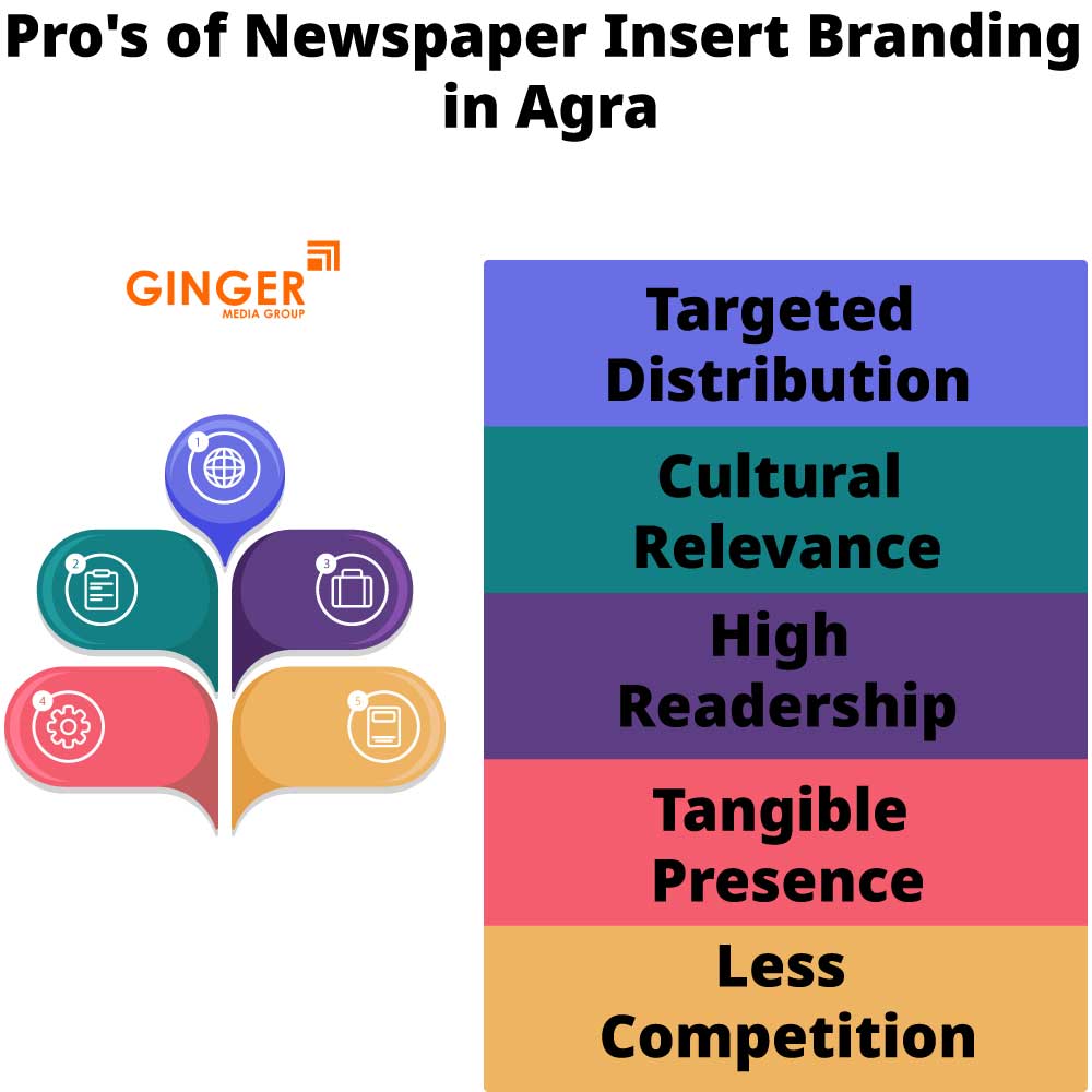 Pro's of Newspaper Insertions in Agra