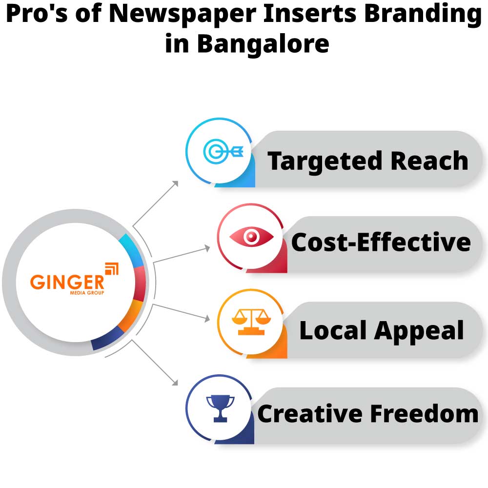 Pro's of Newspaper Insertion in Bangalore