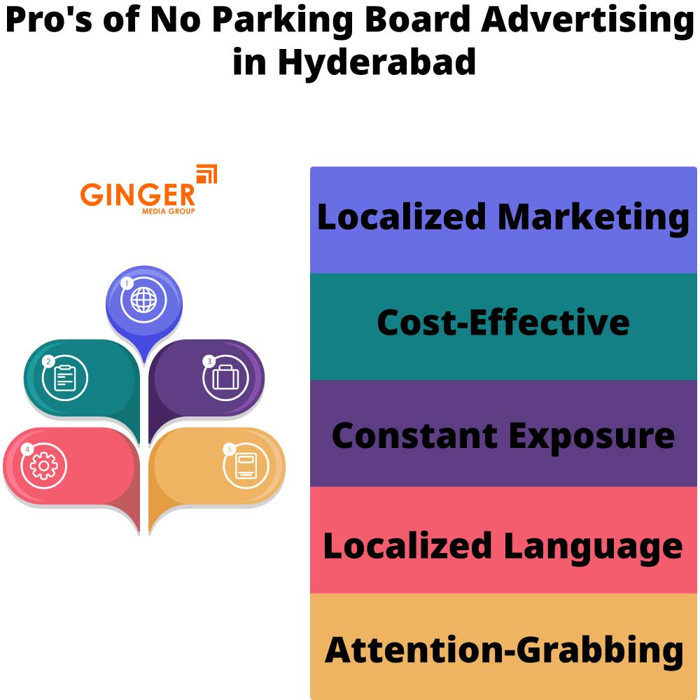 Pro's of No Parking Board in Hyderabad