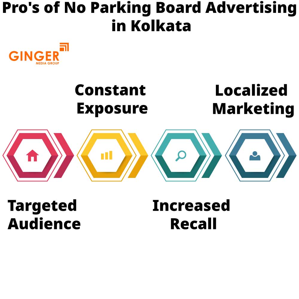 Pro's of No Parking Boards in Kolkata