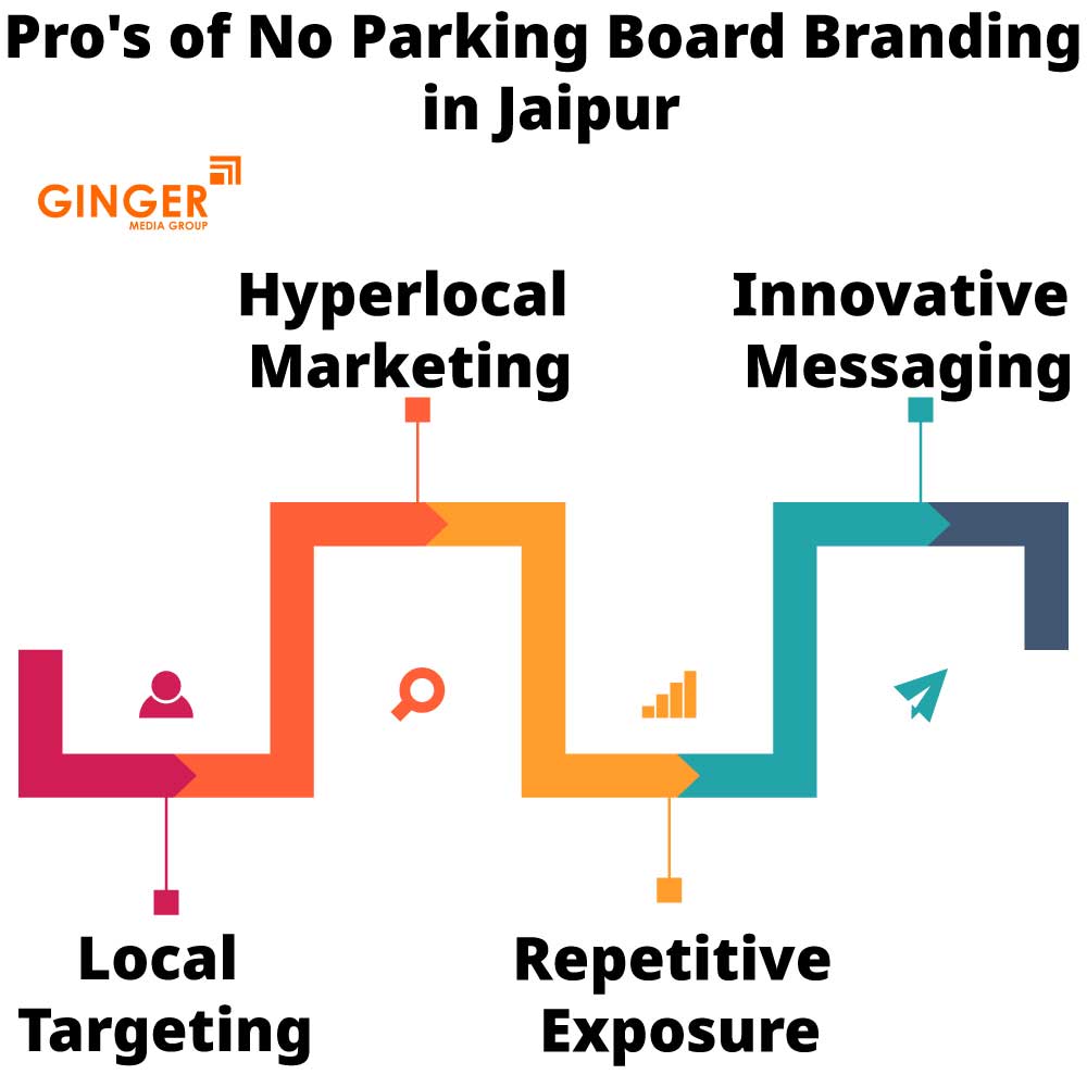 Pro's of No Parking Board in Jaipur