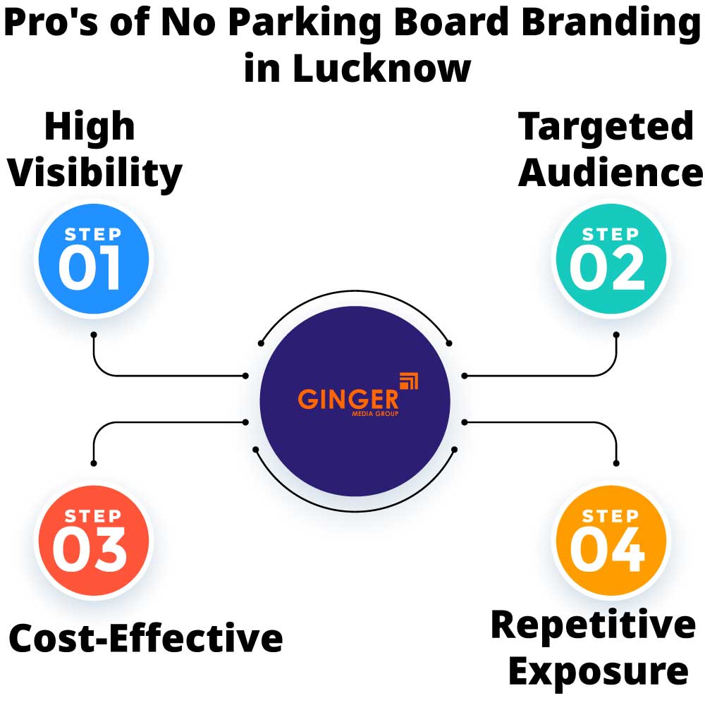 Pro's of No Parking Boards in Lucknow
