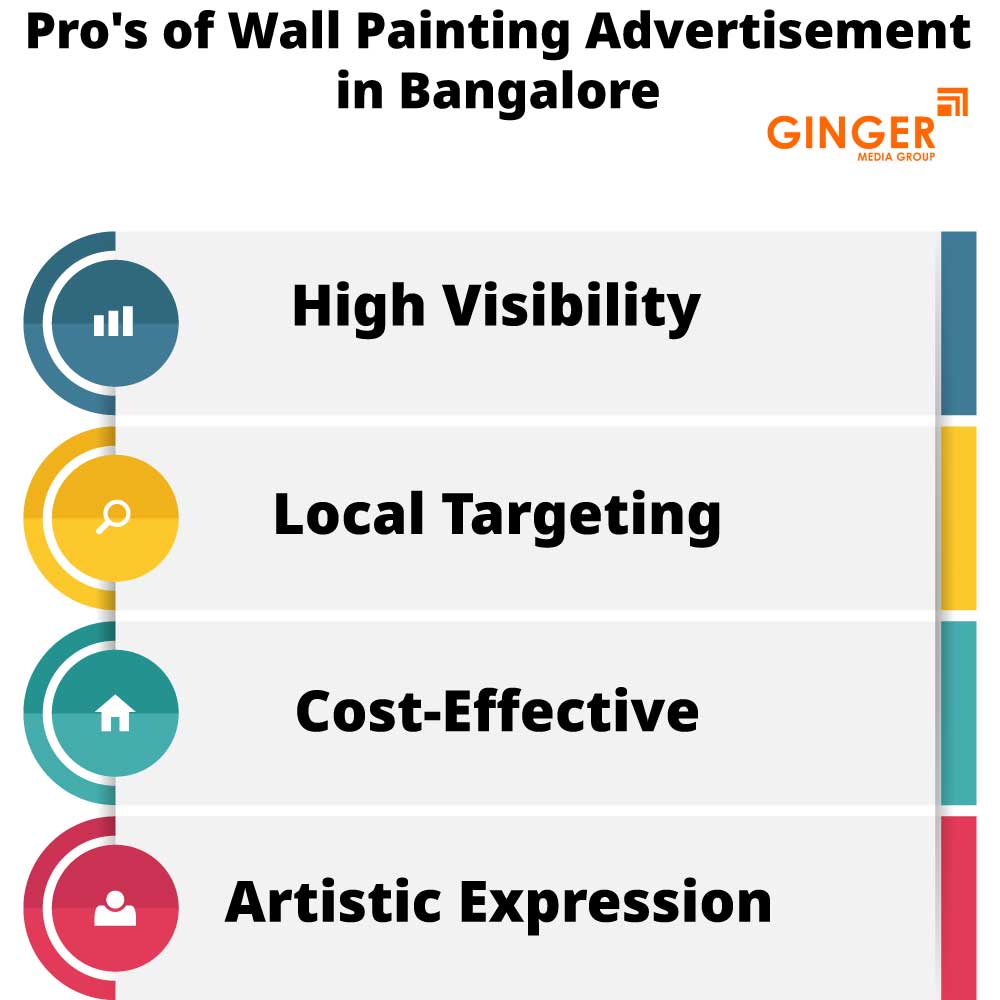 Pro's of Wall Painting Advertisement in Bangalore