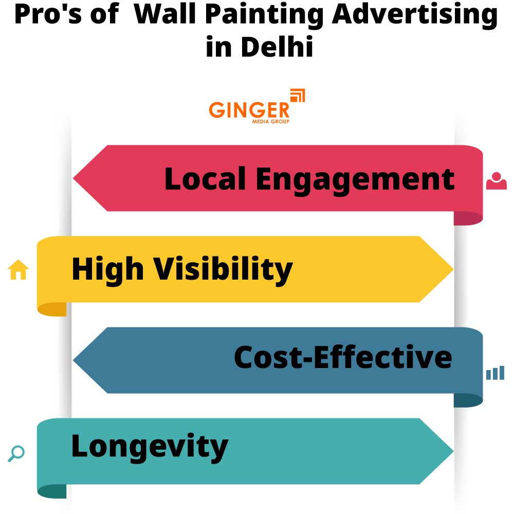 Pro's of Wall Painting Advertising in Delhi, Noida, Faridabad, Ghaziabad and Gurgaon