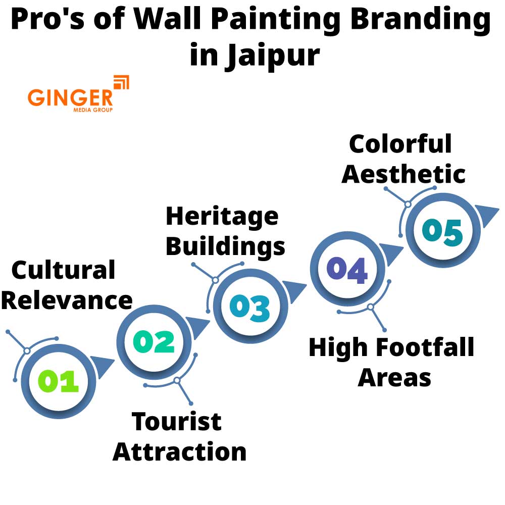 Pro's of Wall Painting in Jaipur