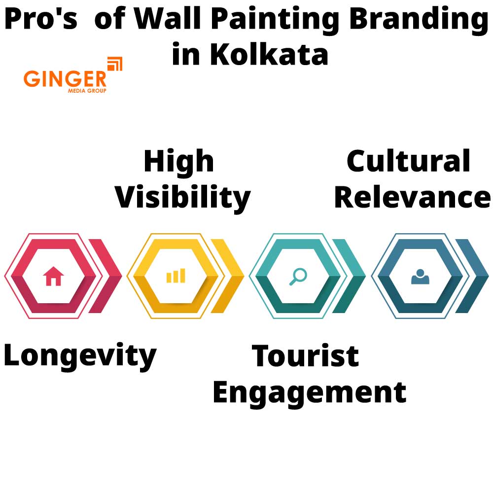 Pro's of Wall Painting Branding in Kolkata