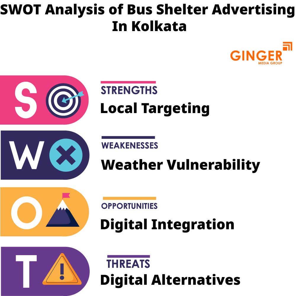 SWOT Analysis of Bus Shelter Advertising in Kolkata