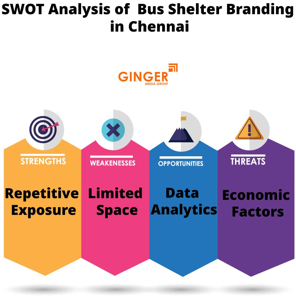 SWOT Analysis of Bus Shelter Advertising in Chennai