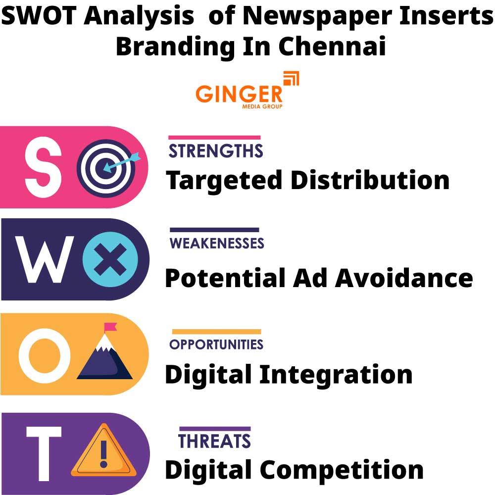 SWOT Analysis of Newspaper Inserts in  Chennai