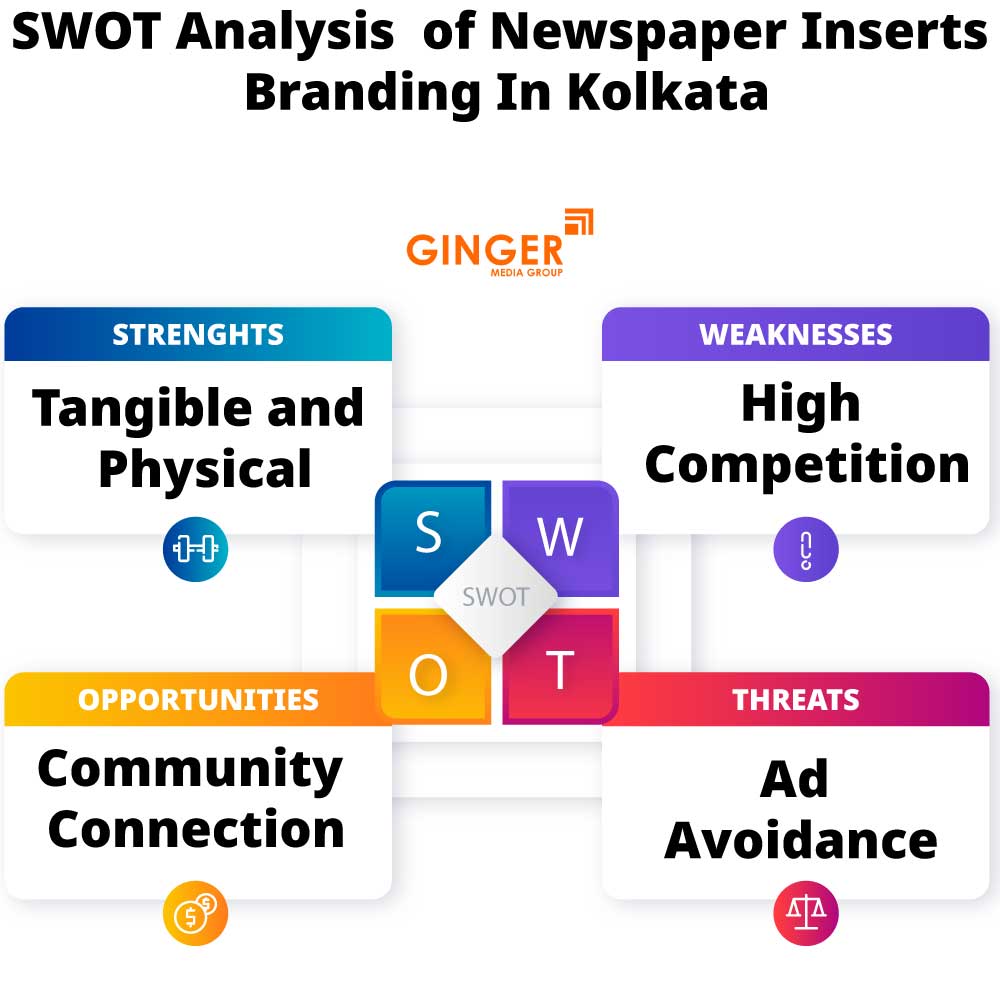 SWOT Analysis of Newspaper Insertion in Kolkata