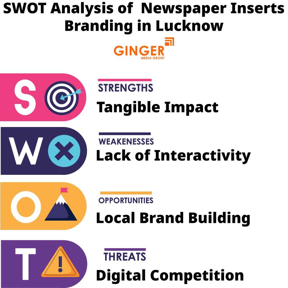 SWOT Analysis of Newspaper Insertions in Lucknow
