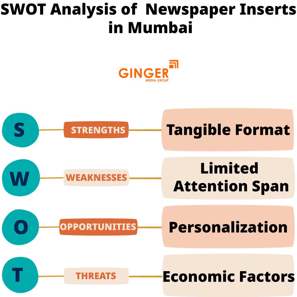 SWOT Analysis of Newspaper Insertions in Mumbai