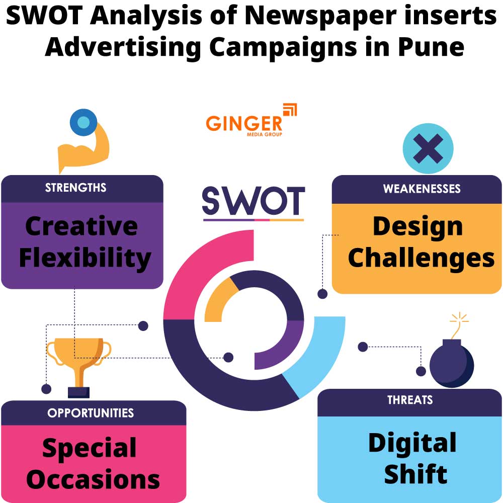 SWOT Analysis of Newspaper Insertions in Pune