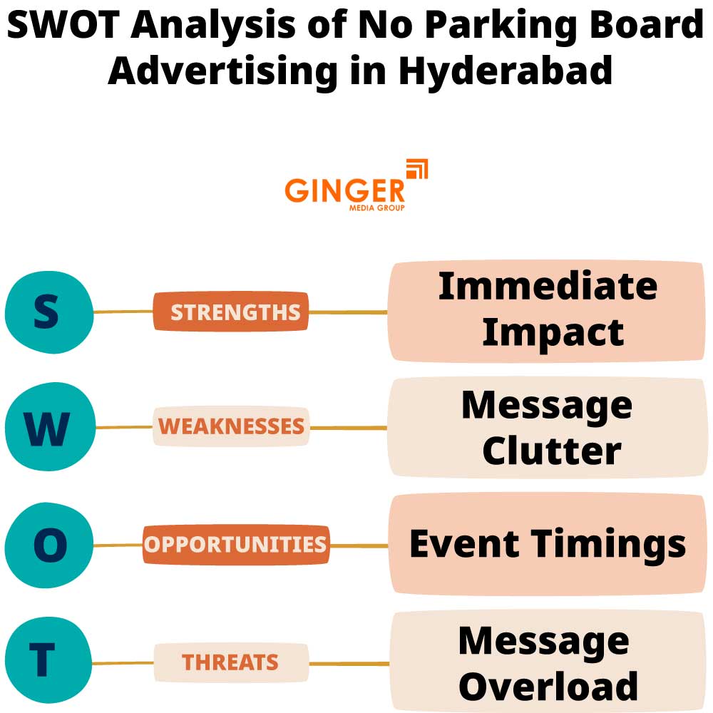 SWOT Analysis of No Parking Board in Hyderabad