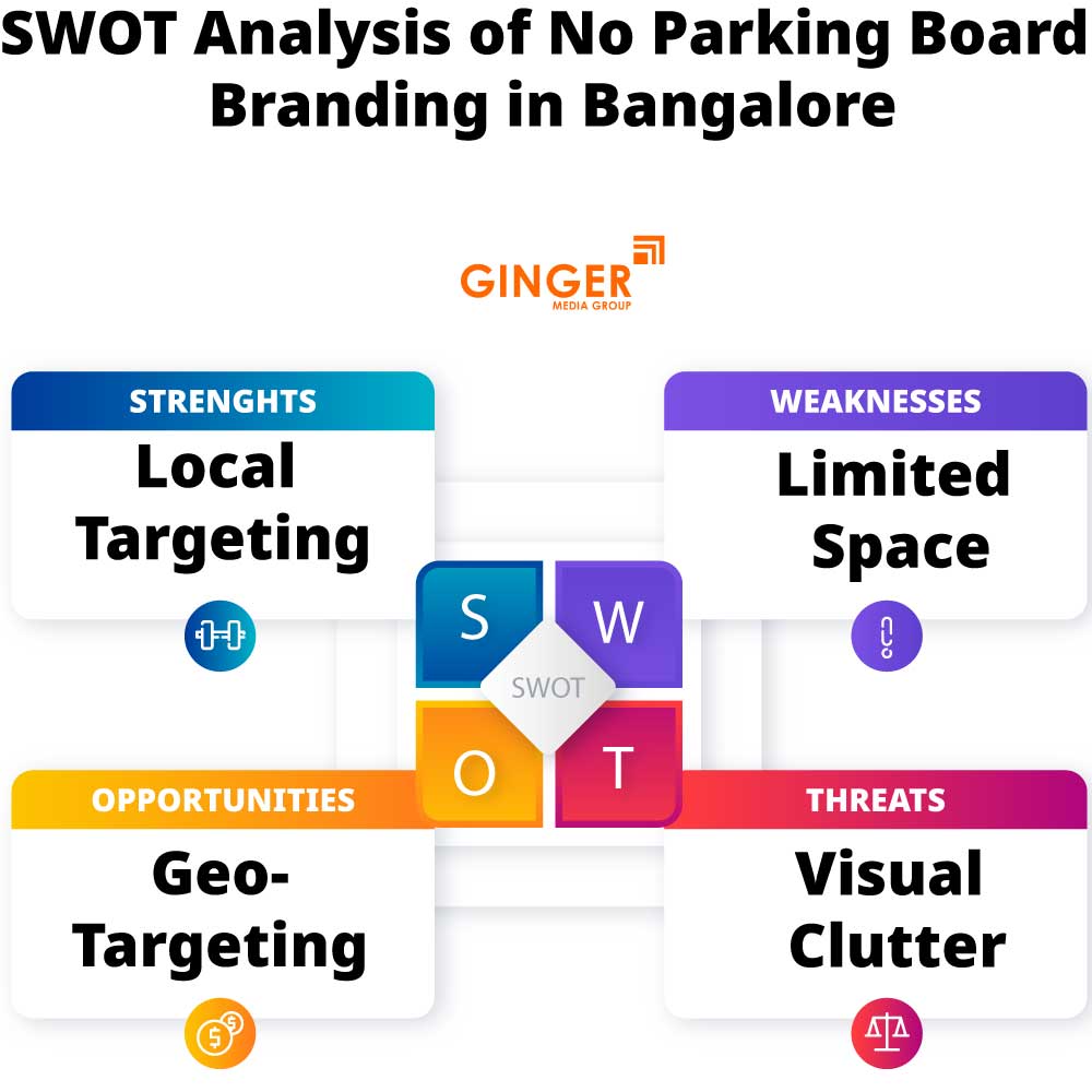 SWOT Analysis of No Parking Board in Bangalore