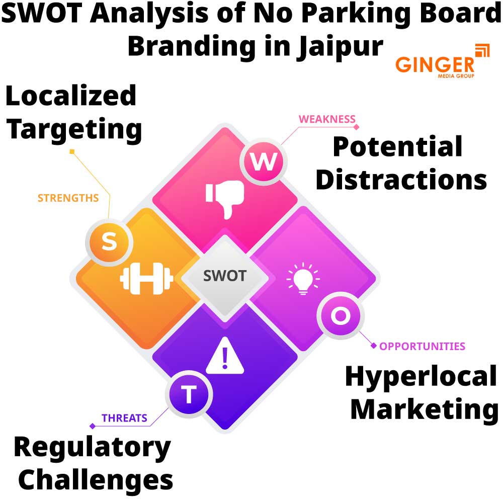 SWOT Analysis of No Parking Board in Jaipur