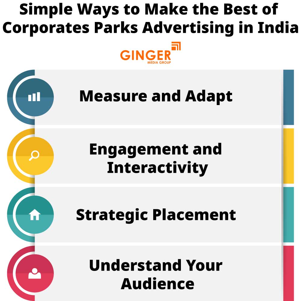 Simple way to make the best of Corporates Parks Advertising in India