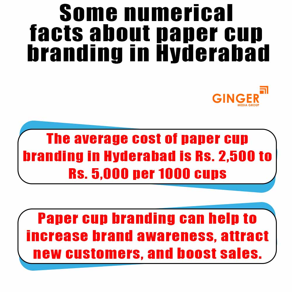 Some numerical facts about Cup Branding in Hyderabad