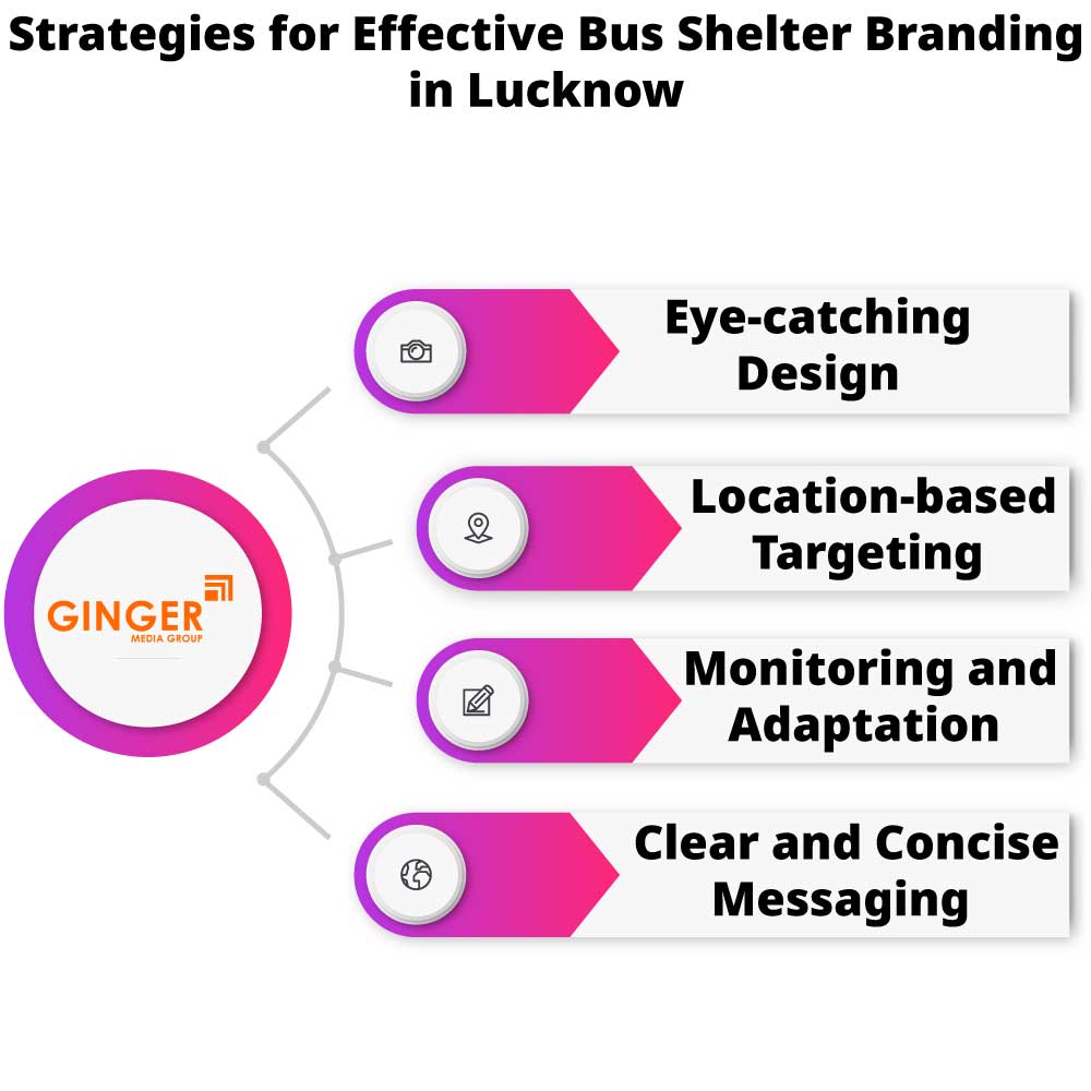 Strategies for effective Bus Shelter Advertising in Lucknow