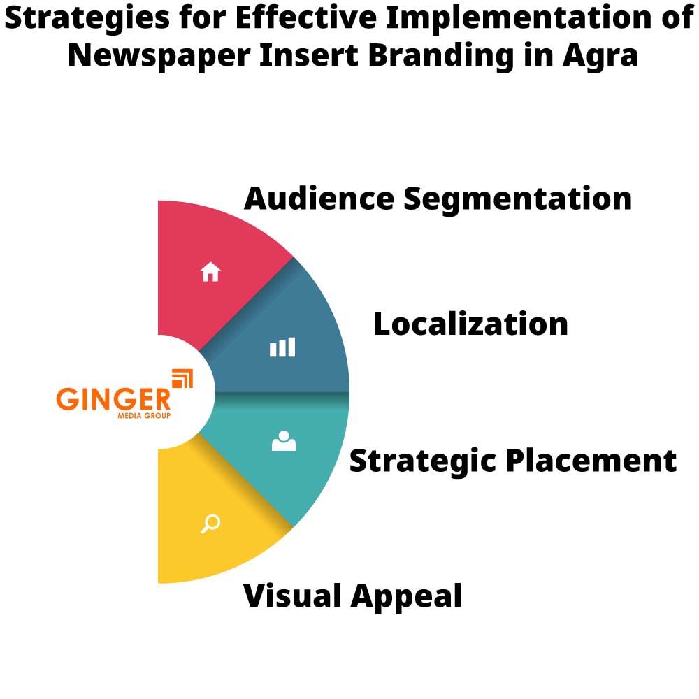 Strategies for Effective Implementation of Newspaper Insertions in Agra