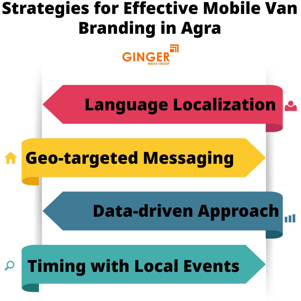 Strategies for Effective Mobile Van Advertising in Agra