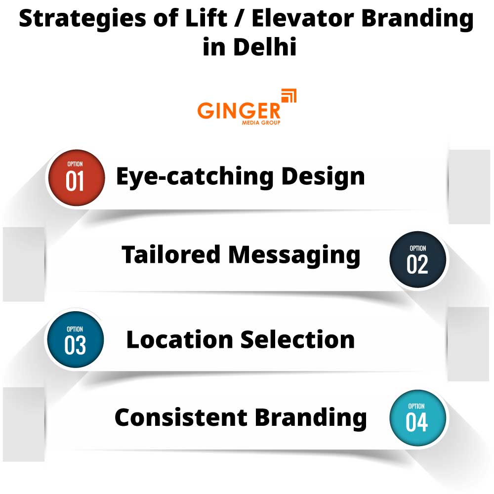 Strategies of Lift Branding in Delhi, Noida, Faridabad, Ghaziabad and Gurgaon