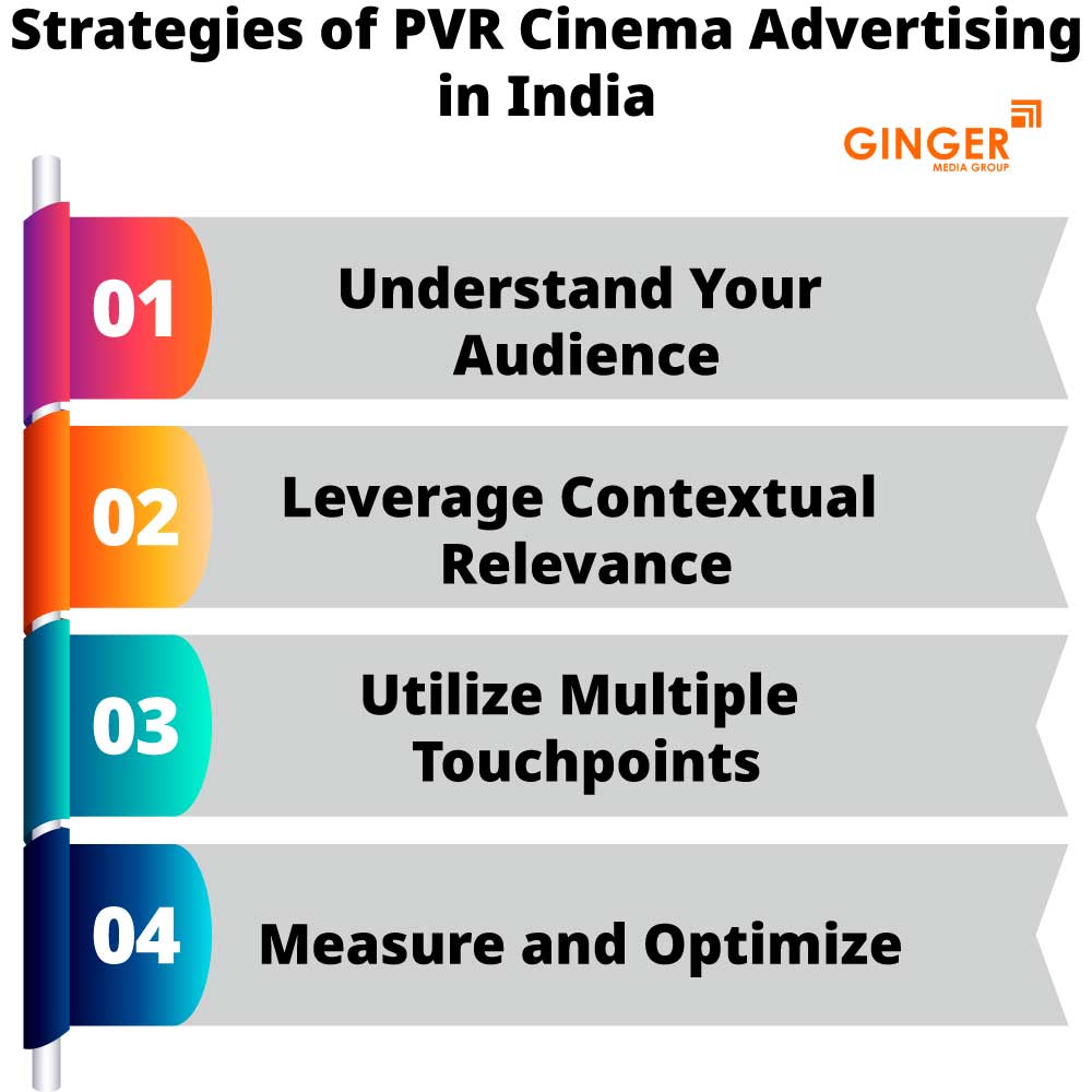 Strategies foe PVR Cinema Advertising in India