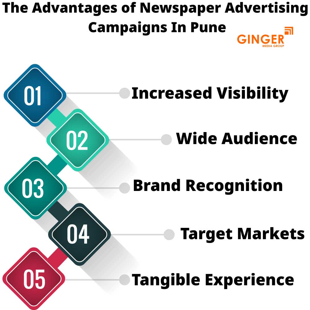 Advantages of Newspaper Insertions in Pune