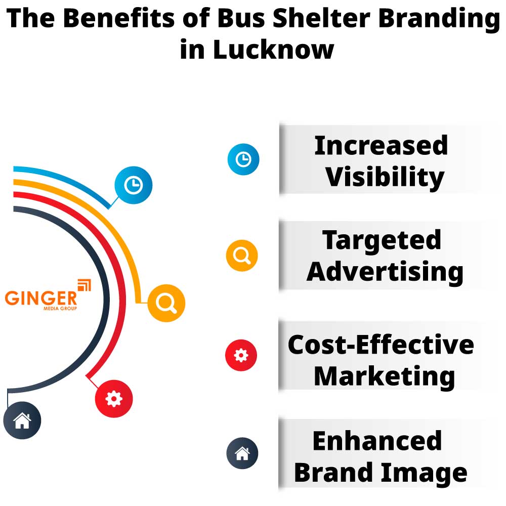 Benefits of Bus Shelter Advertising in Lucknow