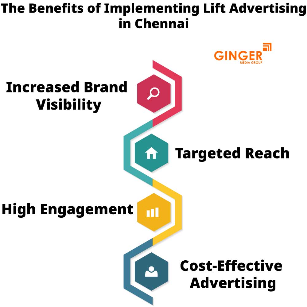 Benefits of Lift Branding in Chennai