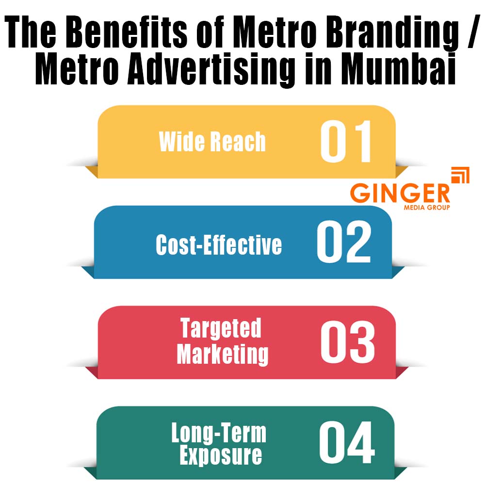 Benefits of Metro Branding in Mumbai