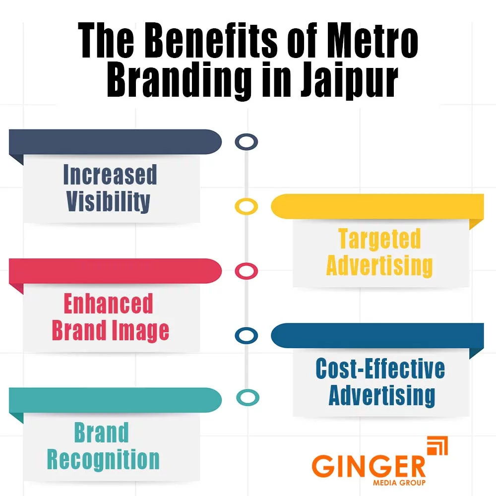 Benefits of Metro Branding in Jaipur