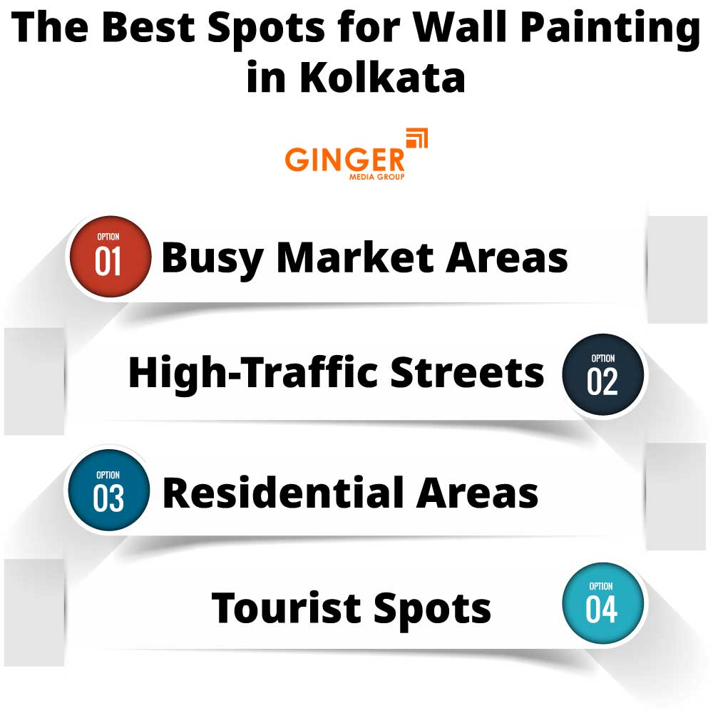 The Best spots for Wall Painting Branding in Kolkata