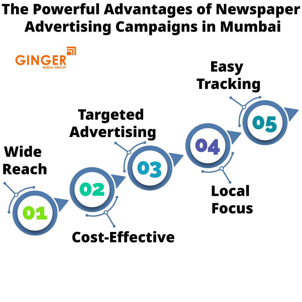 Advantages of Newspaper Insertions in Mumbai