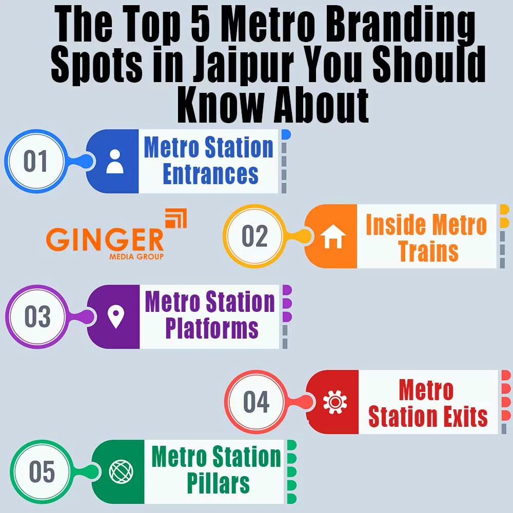 Top Locations for Metro Branding in Jaipur