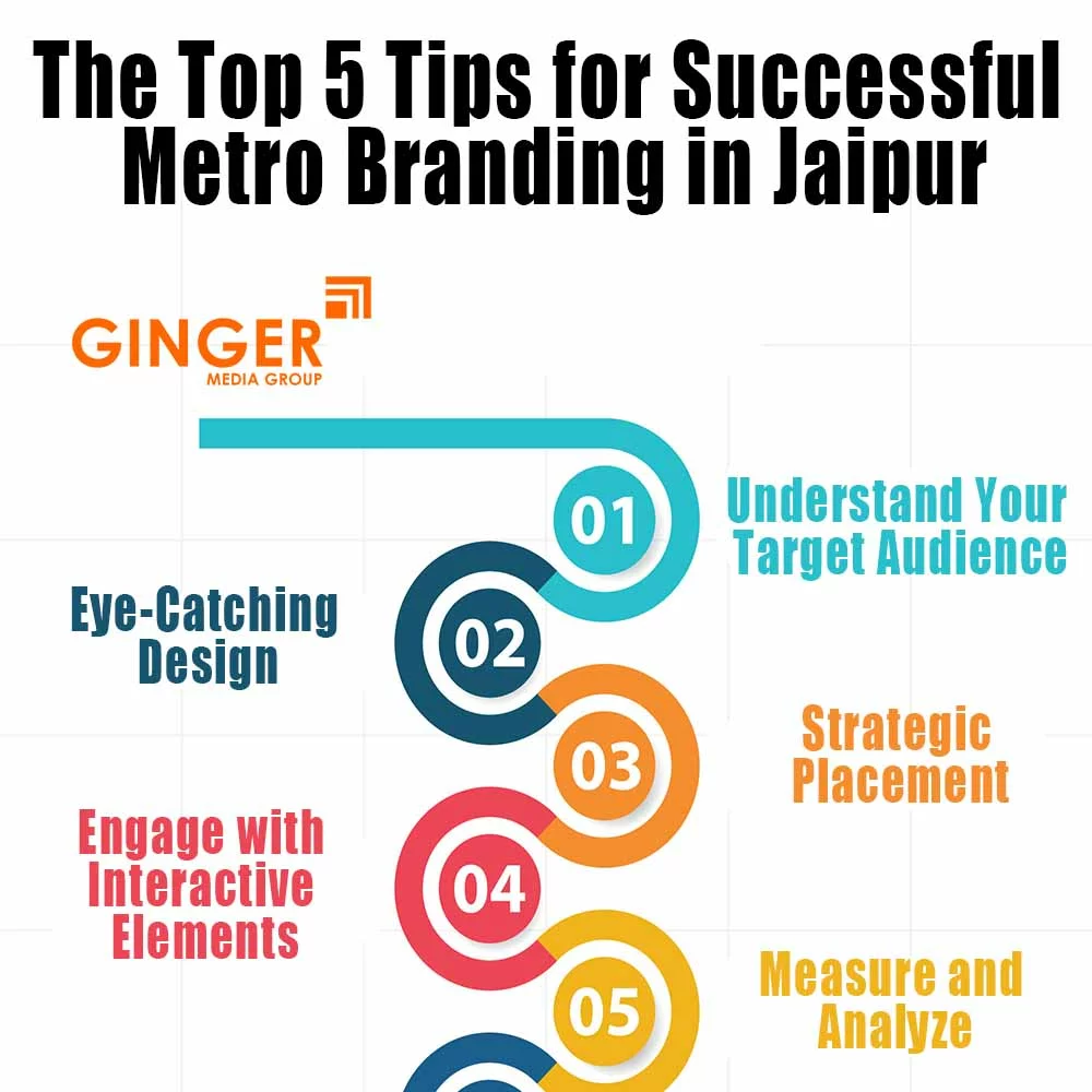 Tips for Metro Branding in Jaipur