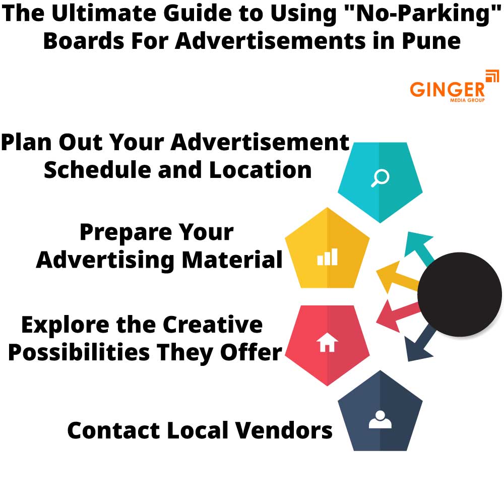 The ultimate guide to using No Parking Boards in Pune