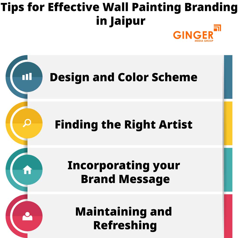 Tips for effective Wall Painting in Jaipur