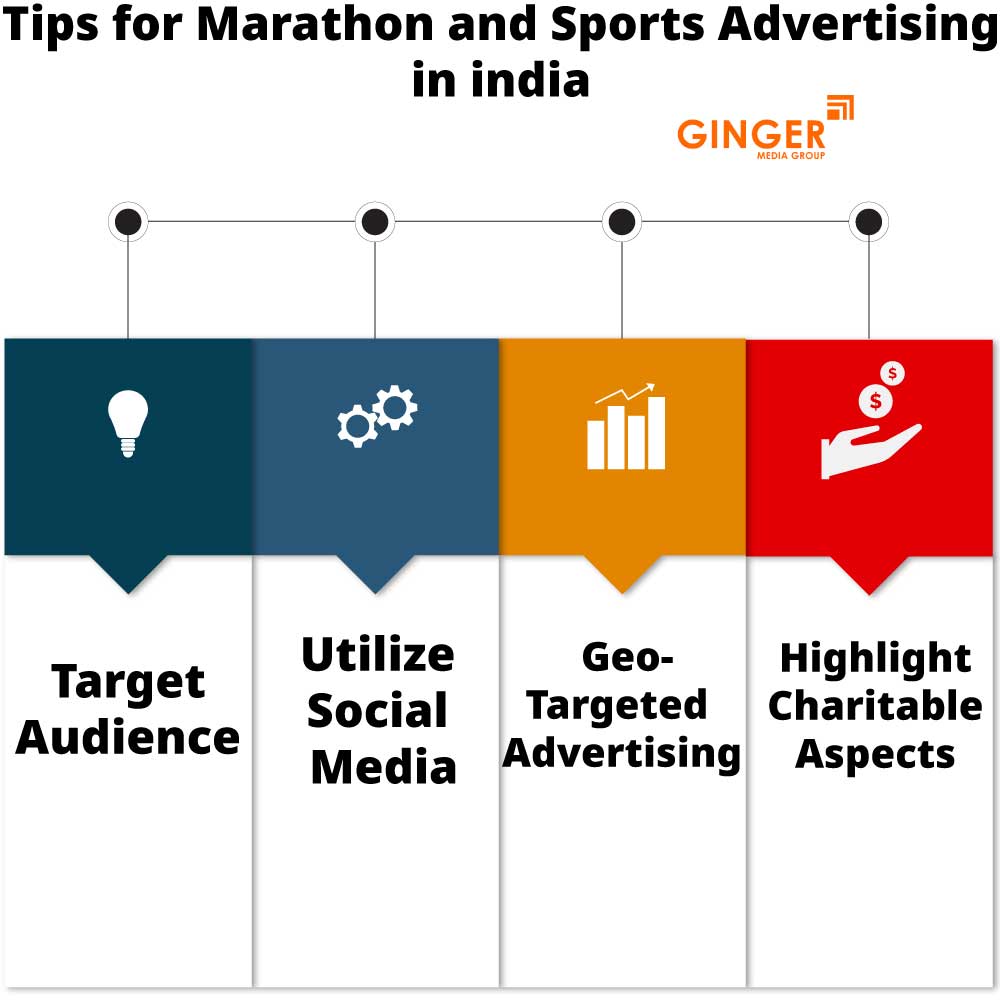 Tips for Marathon and Sports Advertising in India