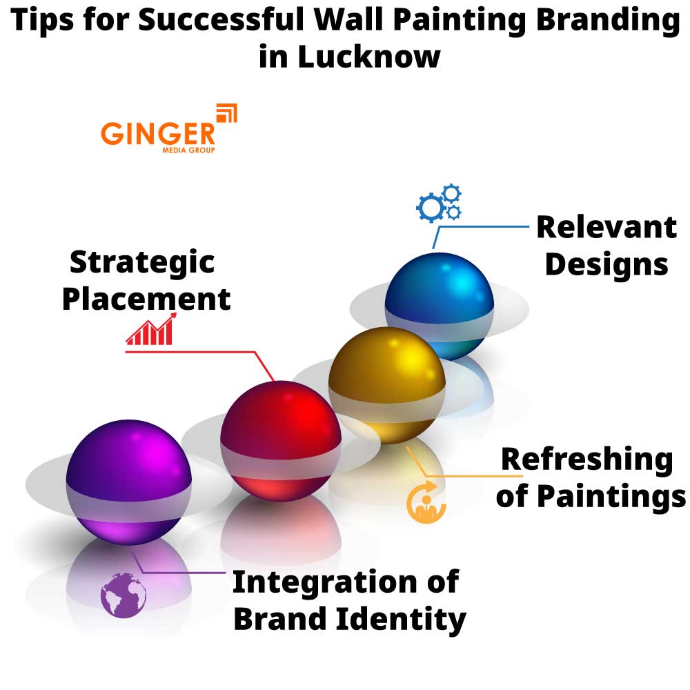 Tips for Wall Painting in Lucknow