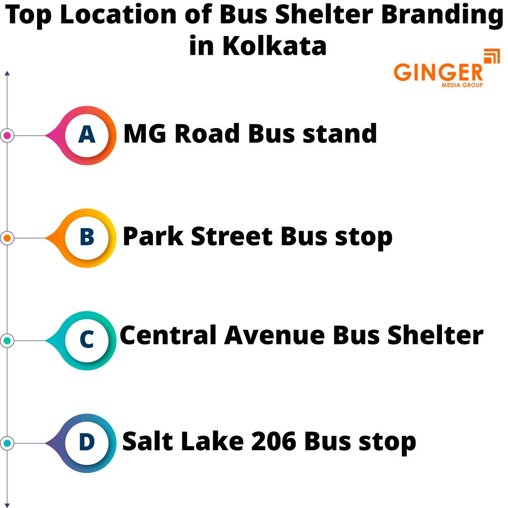 The locations of Bus Shelter Advertising in Kolkata