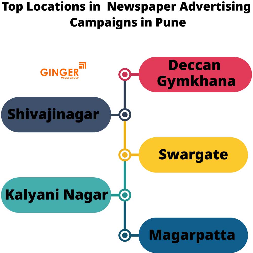 Top Locations of Newspaper Insertions in Pune