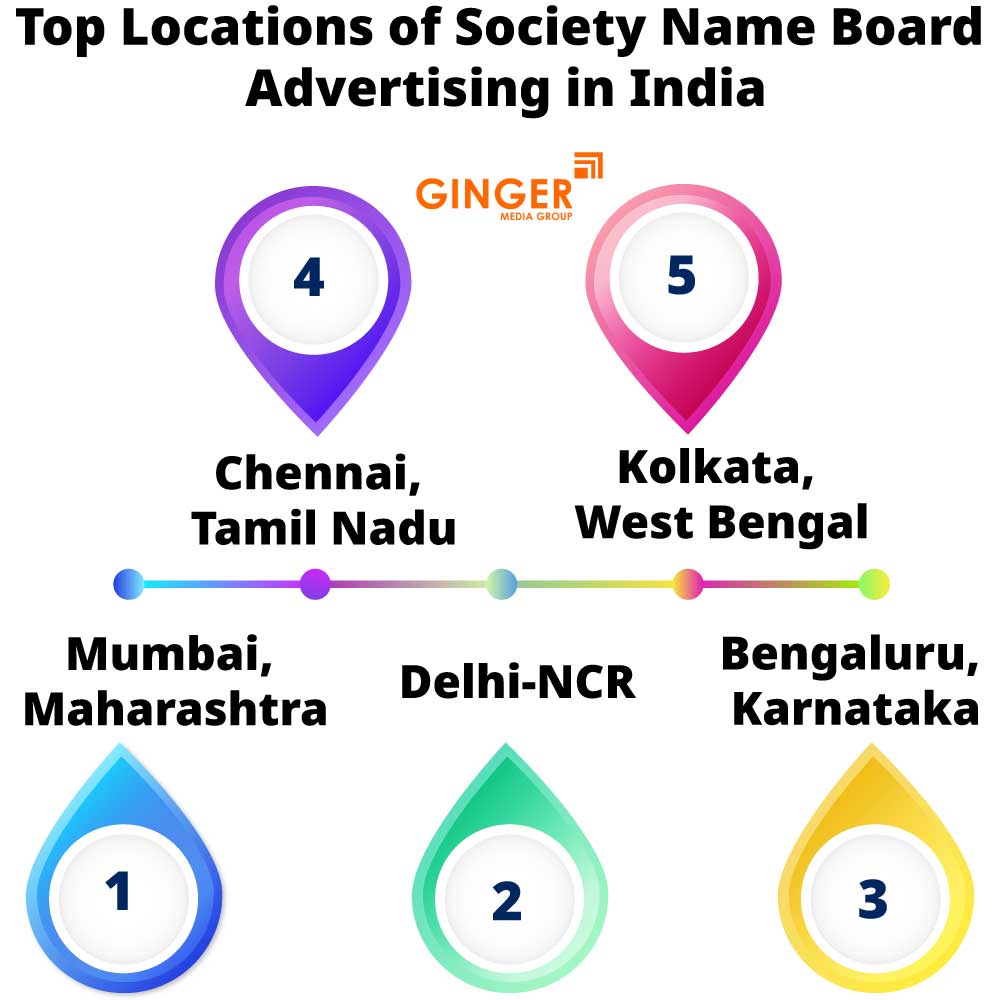 Top Locations for Society Name Board Advertising in India
