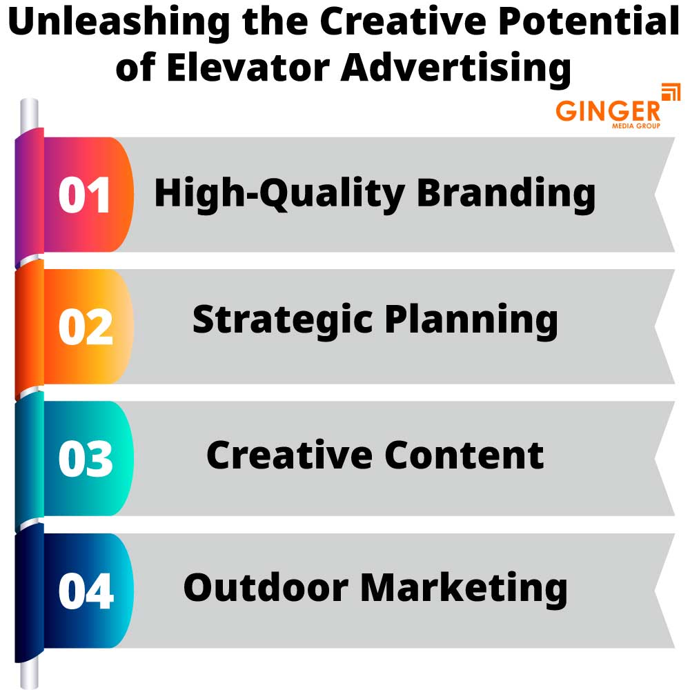 Unleashing the creative Potential of Lift Branding in Kolkata