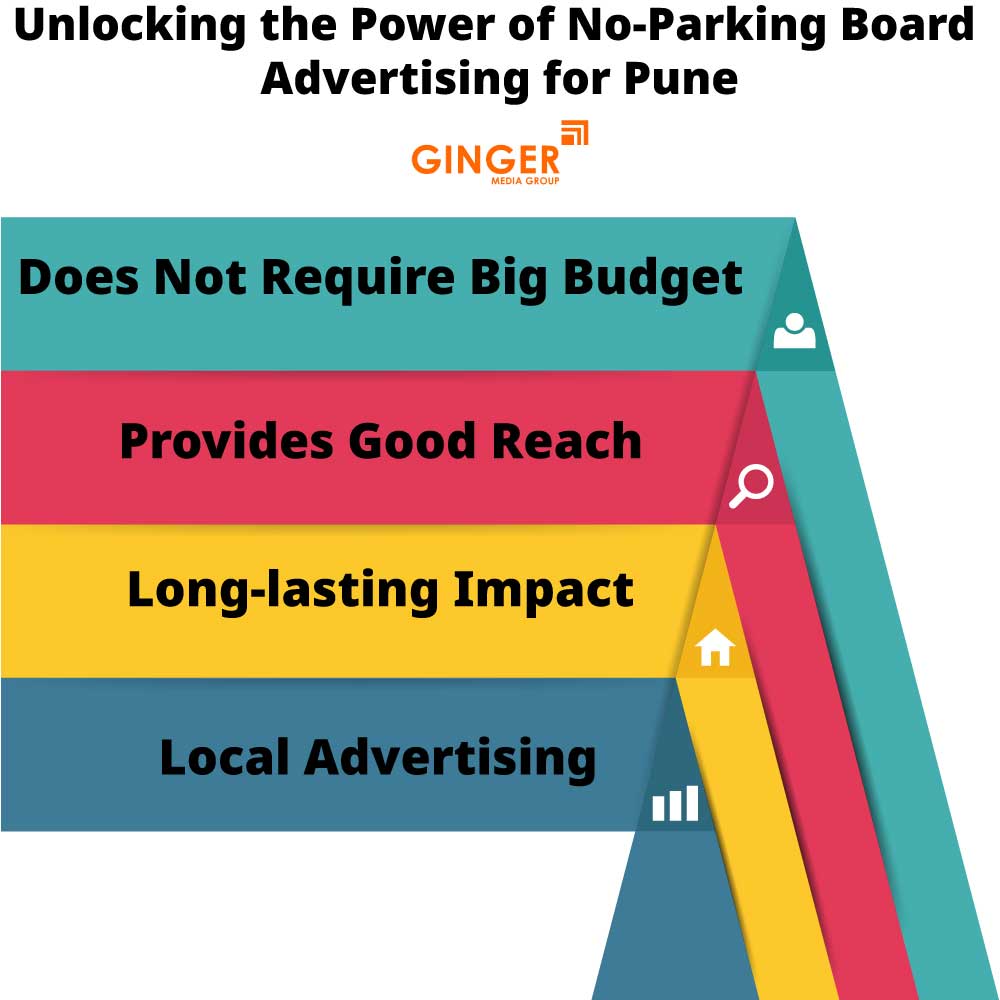 Unlocking the power of No Parking Boards in Pune