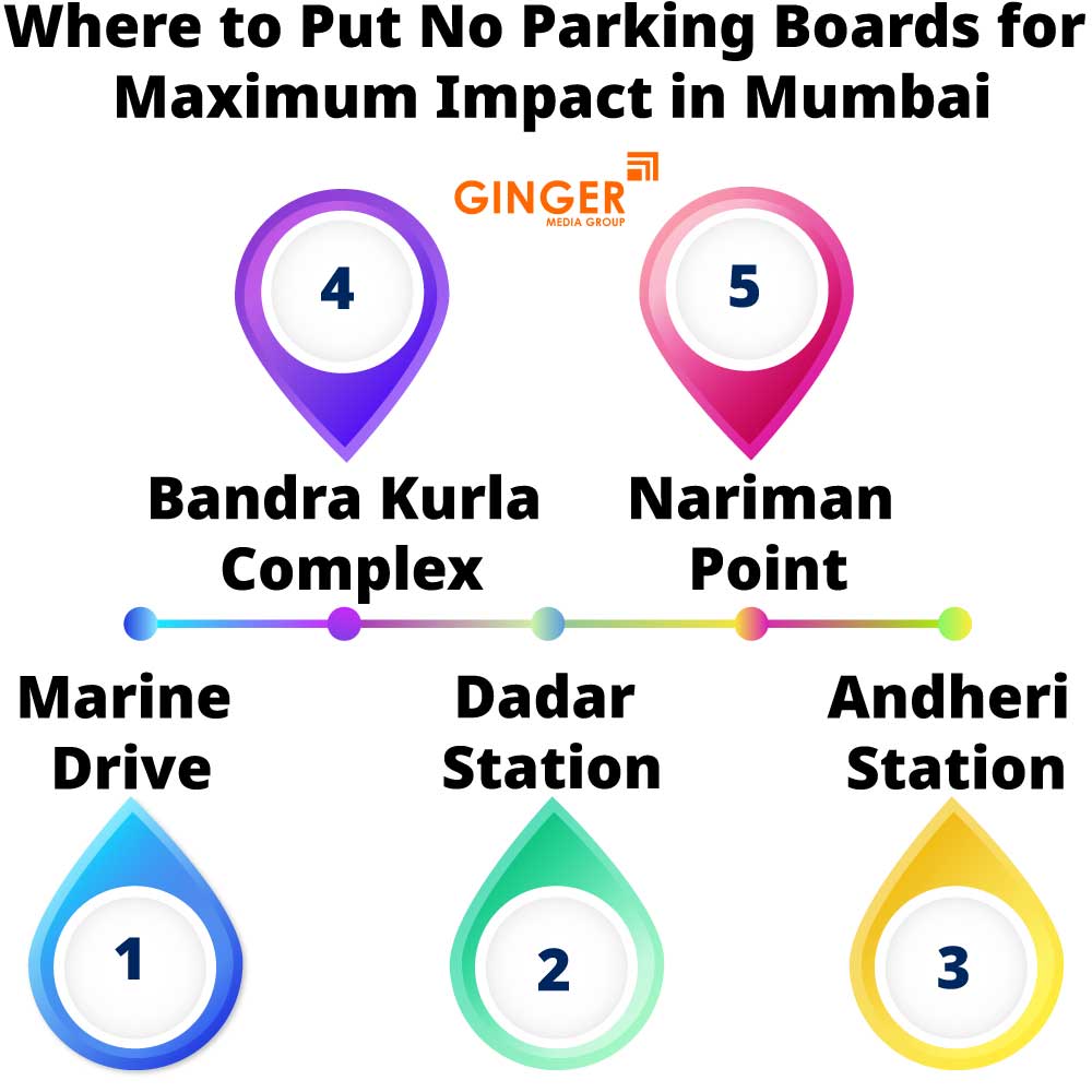 No Parking Boards in Mumbai